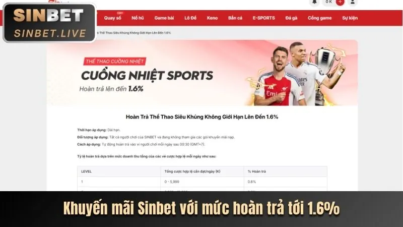 Xổ số và Keno tại 123b chính thức
